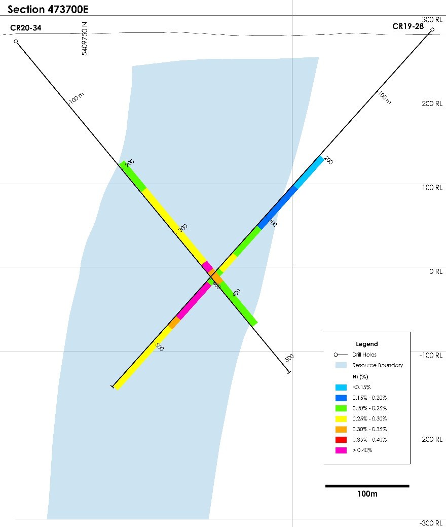 Figure 5 - Cross-section of the East Zone Mineral Resource, Crawford Nickel-Cobalt Sulphide Project, Ontario (CNW Group/Canada Nickel Company Inc.)