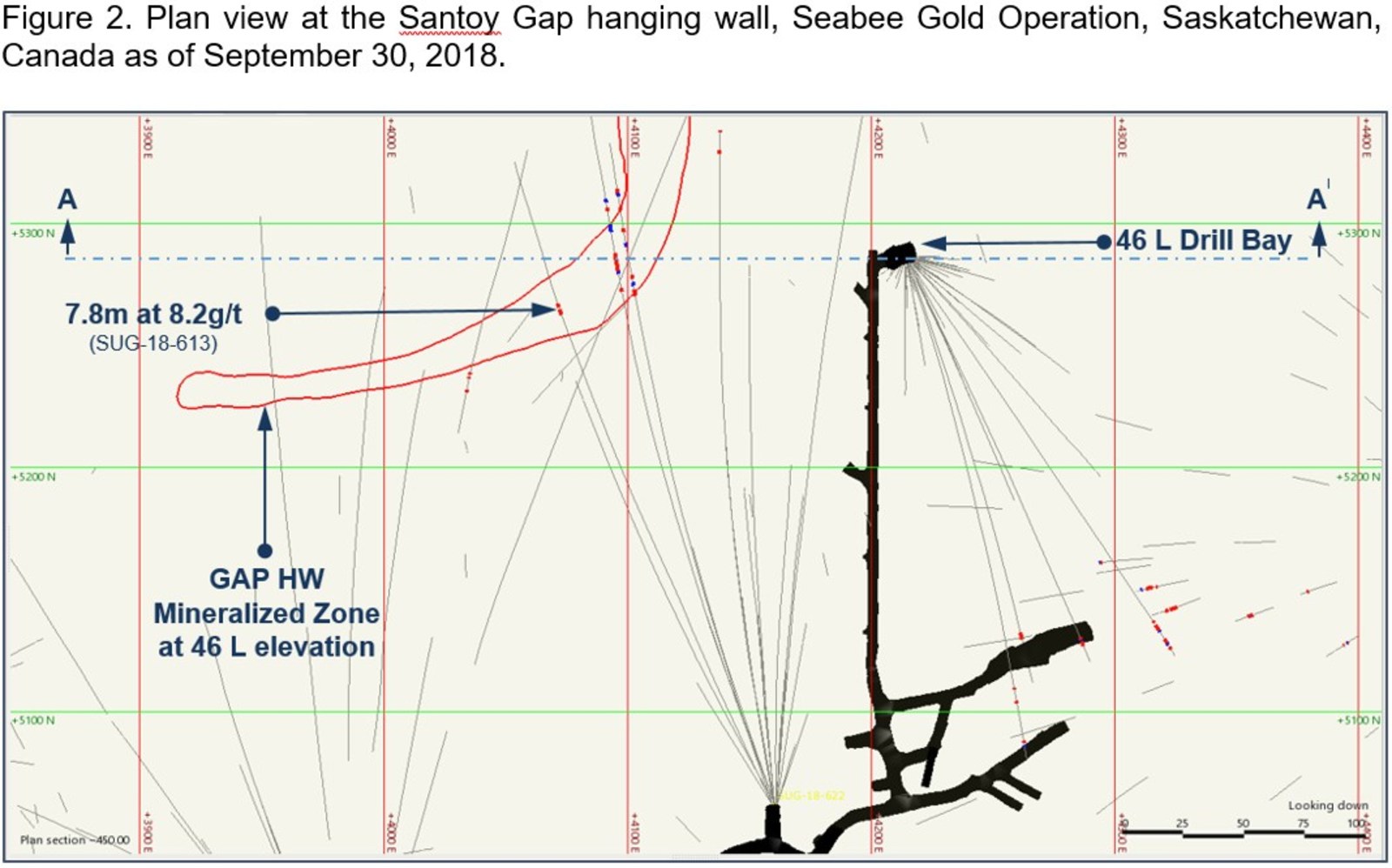 Figure 2. Plan view at the Santoy Gay hanging wall, Seabea Gold Operation, Saskatchewan, Canada as of September 30, 2018.