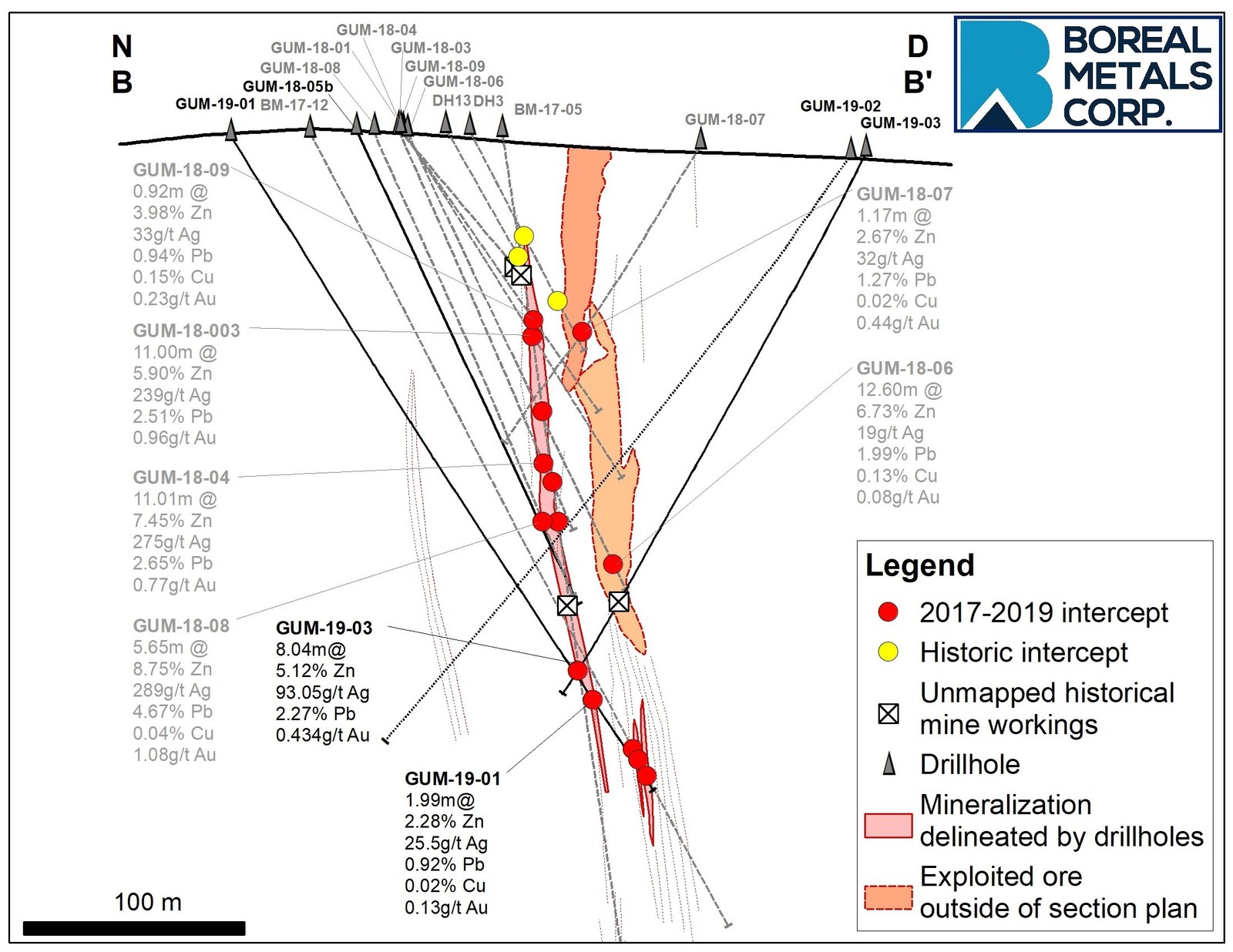 Figure 2. Östra Silvberg cross-section drilling results