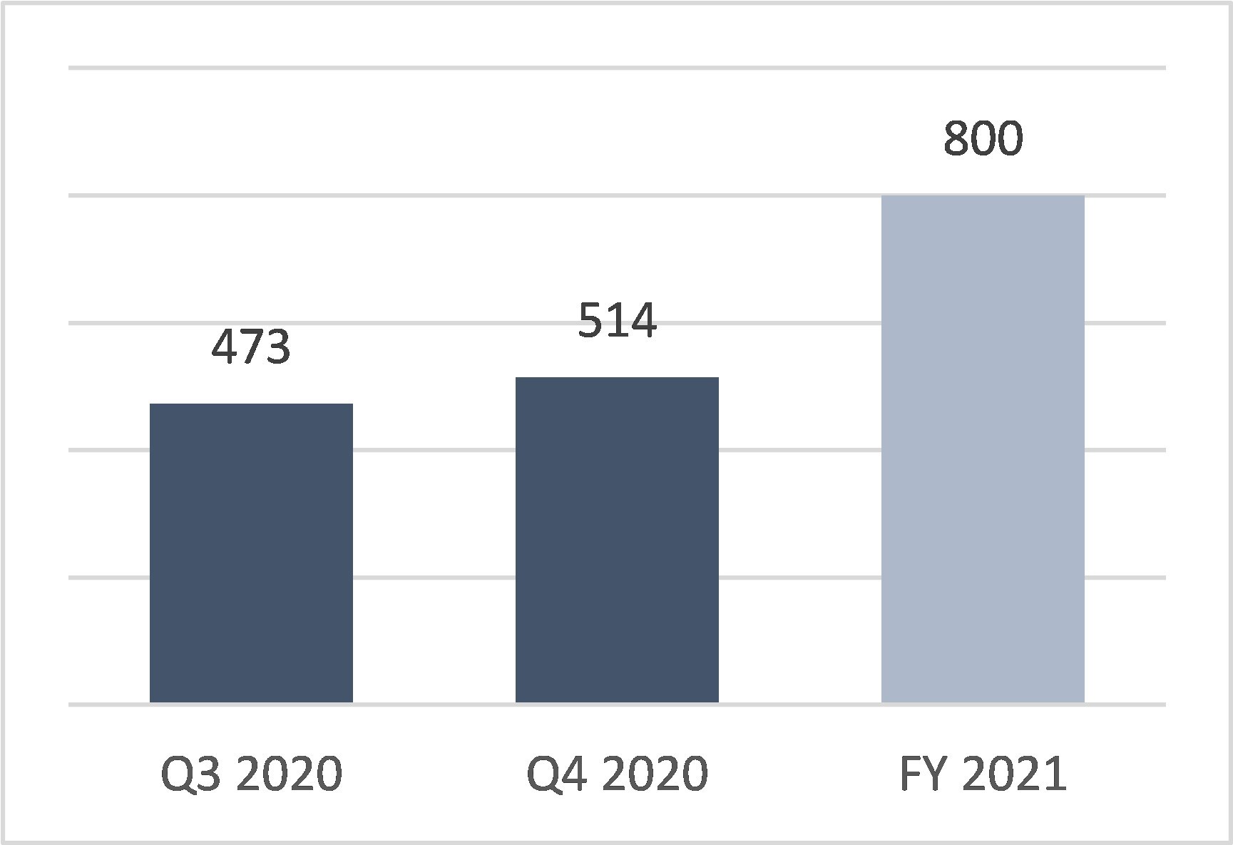 Mine Production (tpd) (CNW Group/Harte Gold Corp.)