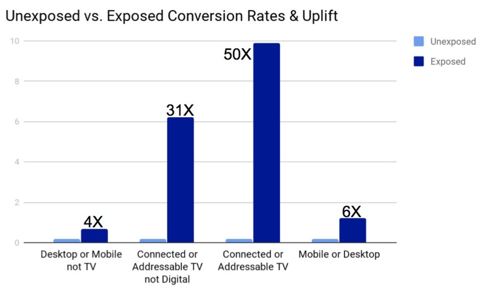 Media Analytics