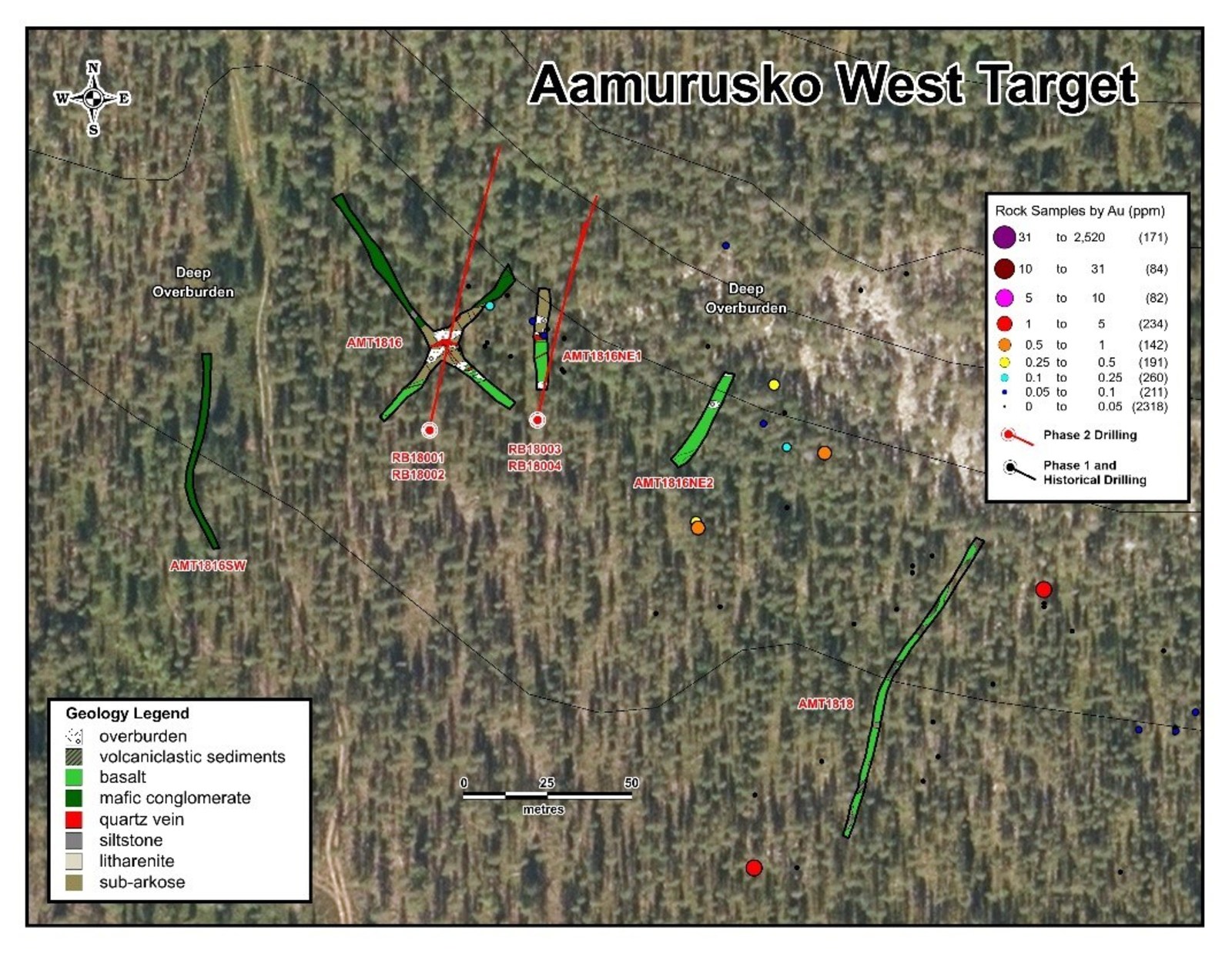 Aamurusko West Target