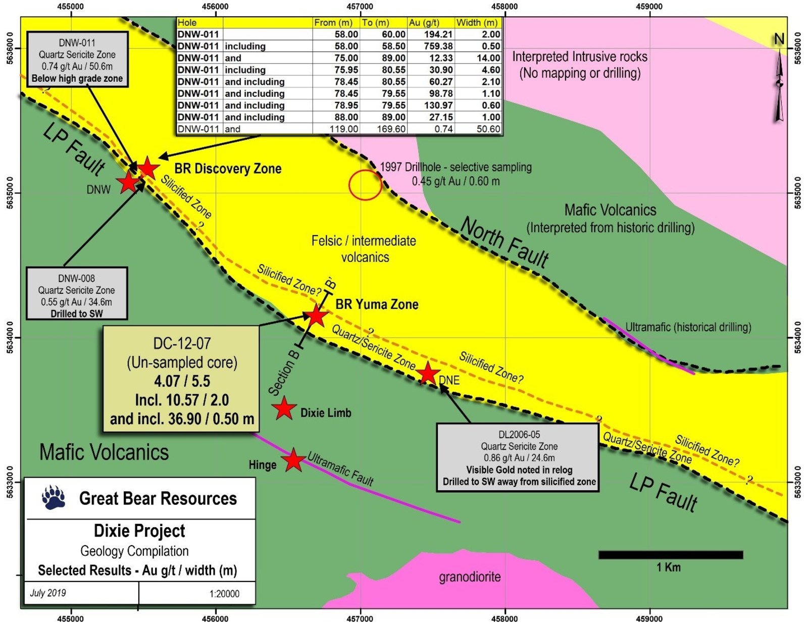 Figure 1: Map zoomed into approximately 5 kilometres strike length of the LP Fault at Dixie, showing the Bear-Rimini and Yuma Zones.  The location of the nearby Dixie Limb and Hinge Zones are also shown.