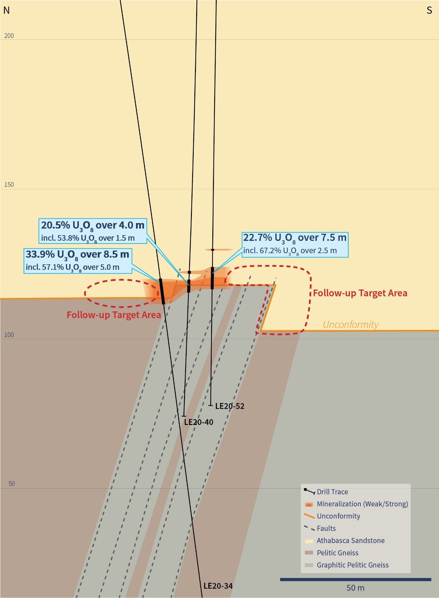 Figure 3 – Cross Section 4435E (CNW Group/IsoEnergy Ltd.)