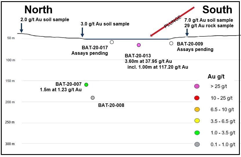 Figure 10. Longitudinal section for the exploration drill program at the Riddler and Joker target, Saskatchewan, Canada. (CNW Group/SSR Mining Inc.)