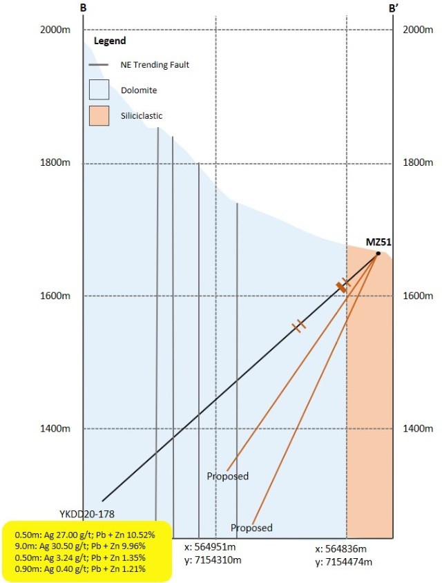 Figure 3.  Cross section of Discovery Sector (CNW Group/Cantex Mine Development Corp.)