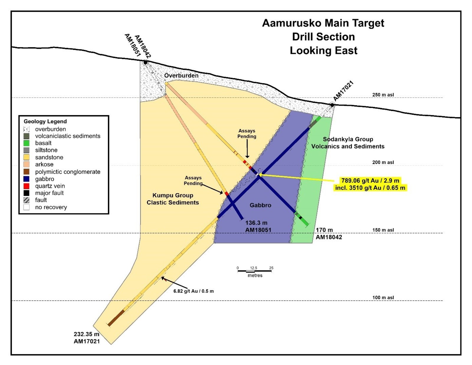 Aamurusko Main Target Drill Section