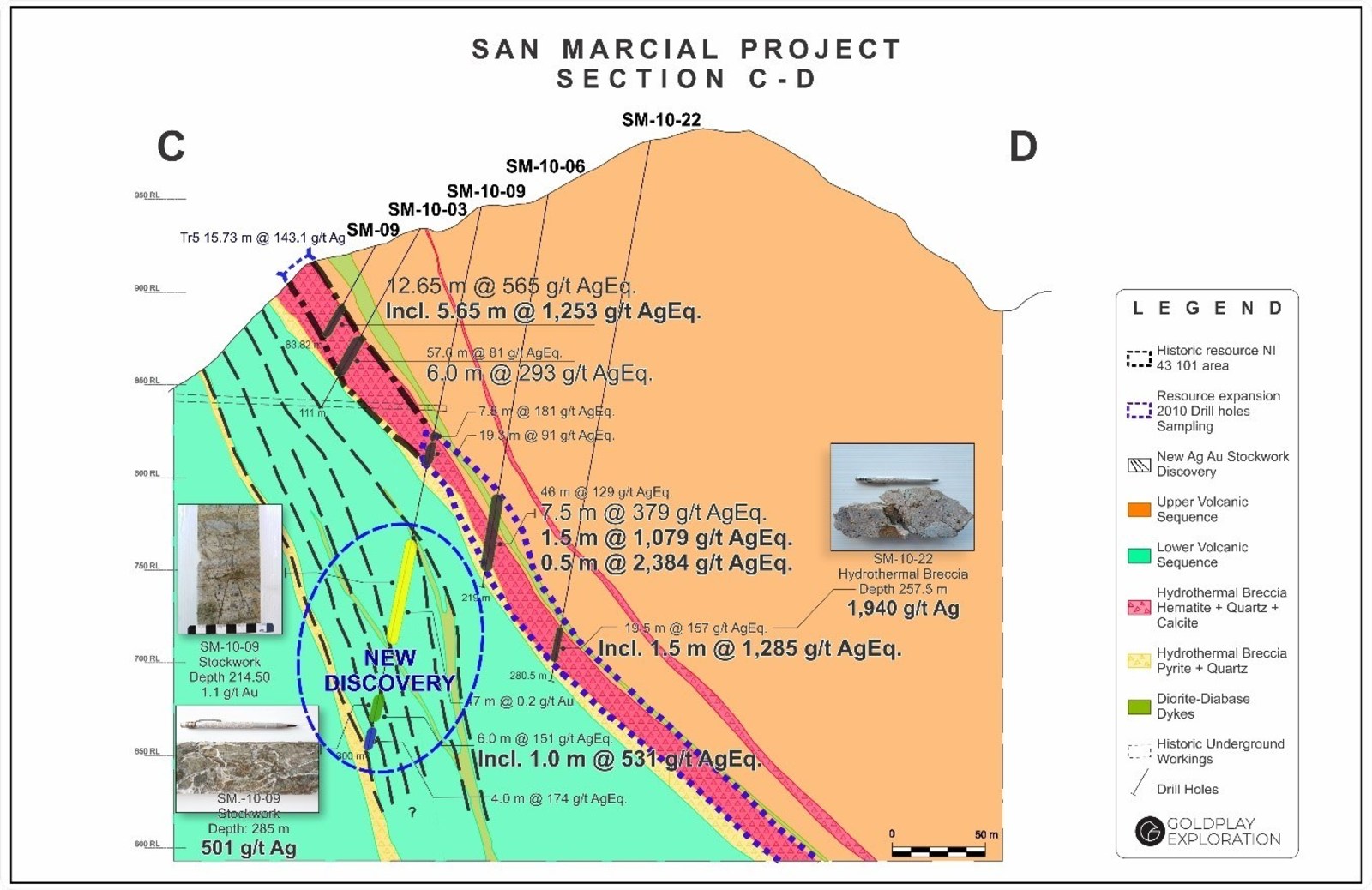 Figure 2: San Marcial Cross Section 210NW