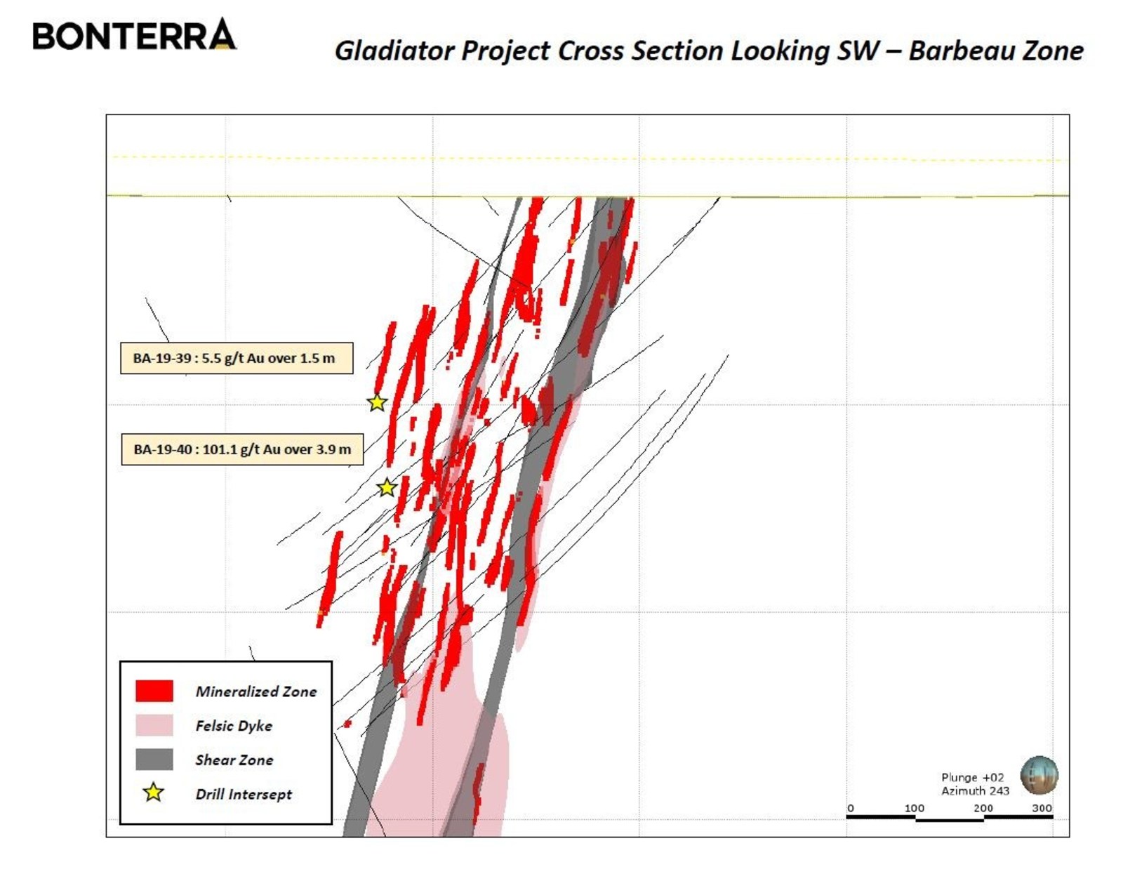 Gladiator cross section
