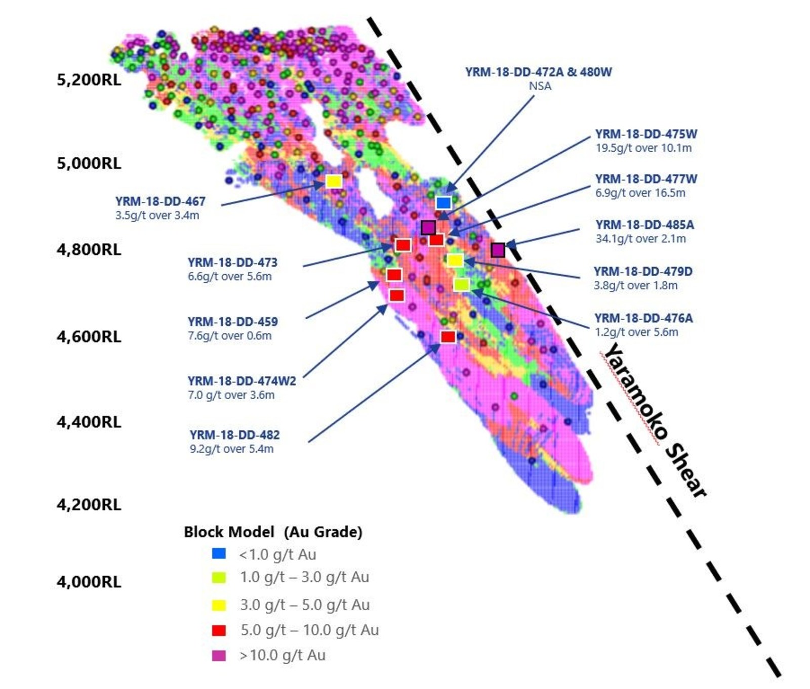 Figure 1: 55 Zone Longitudinal Section