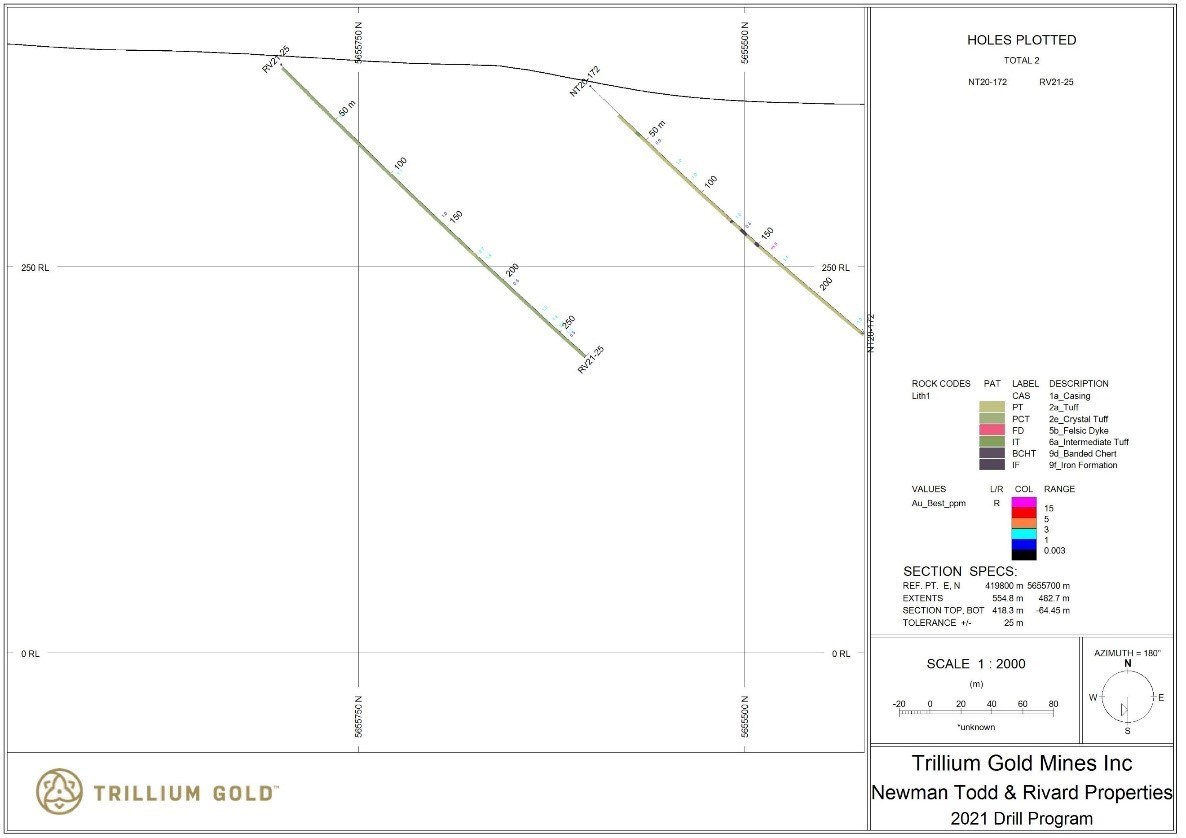 Figure 5:  Section showing drillhole RV21-25. (CNW Group/Trillium Gold Mines Inc.)