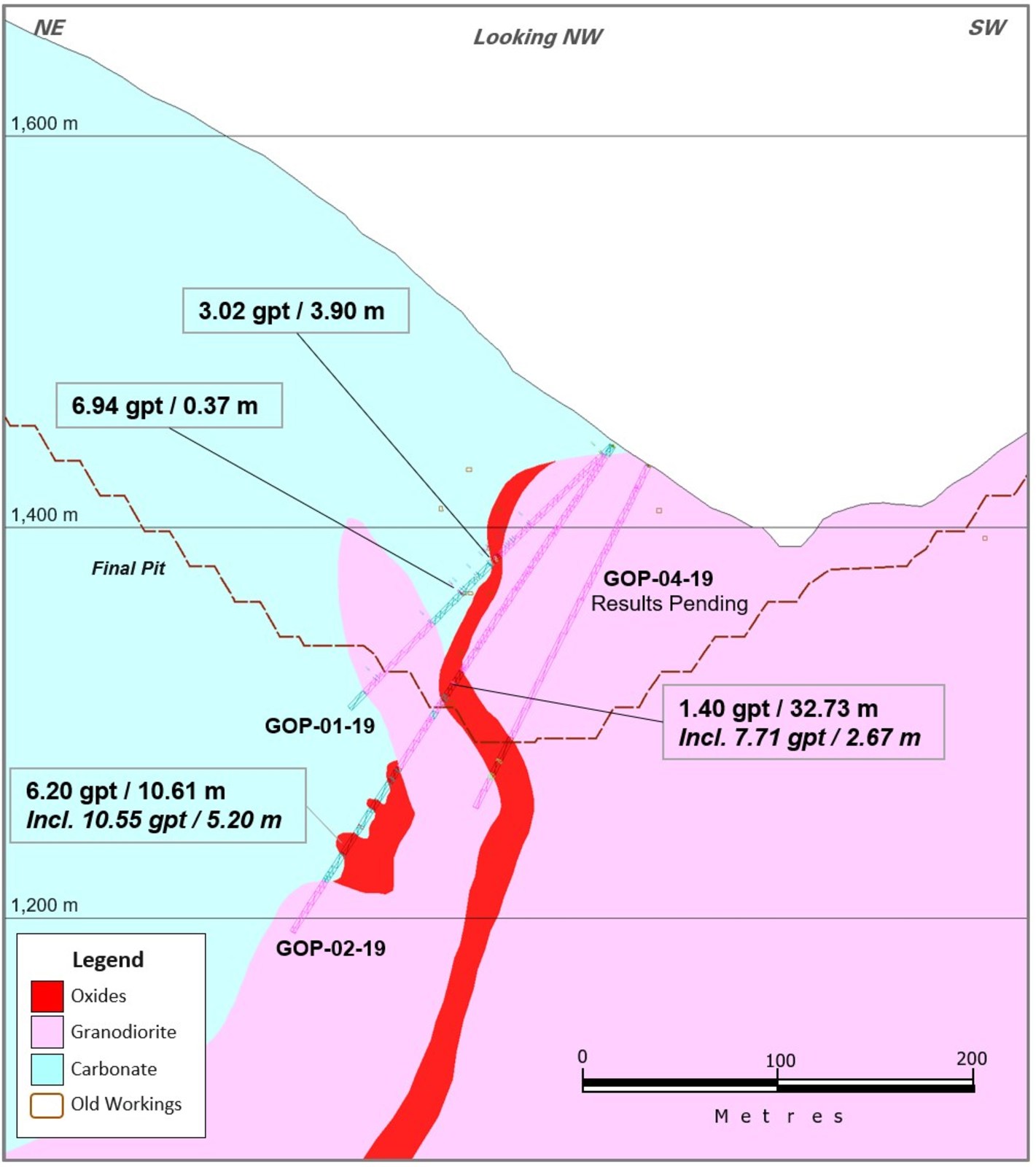 Figure 4: Guadalupe Cross Section 1625 NE