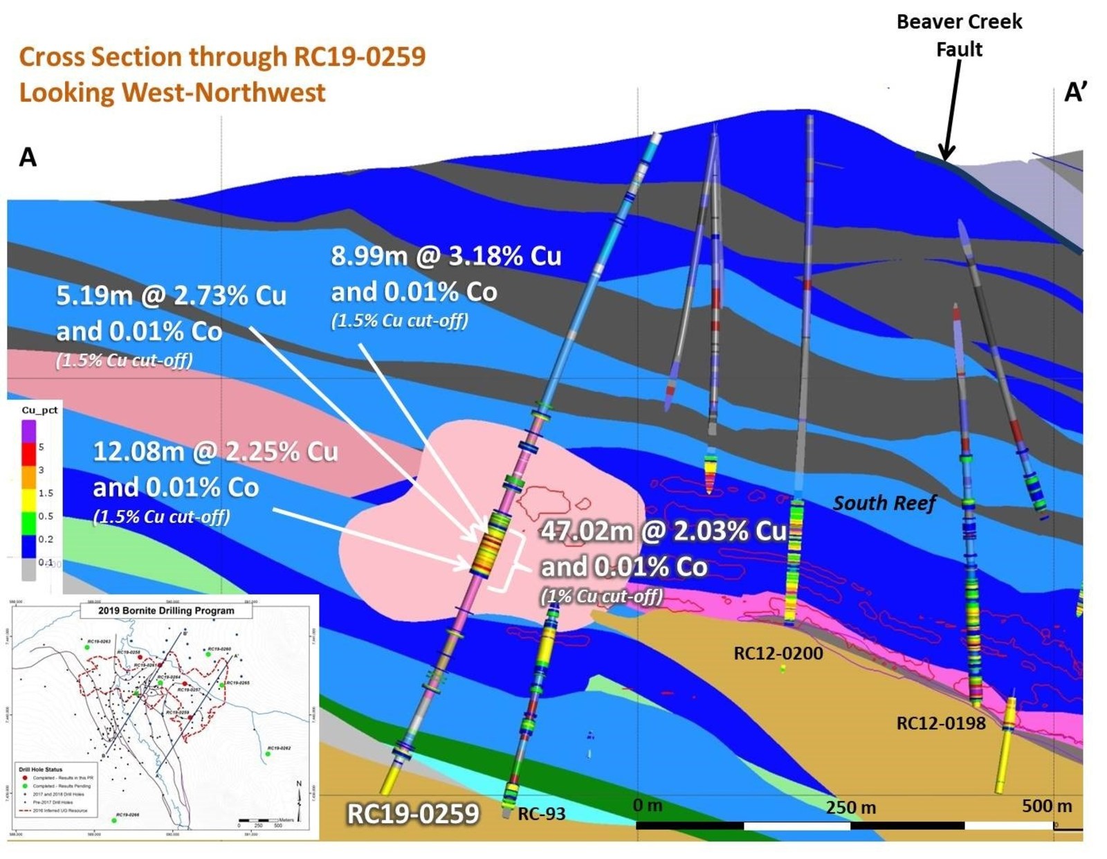 Figure 2 – Cross Section of Bornite Drilling Showing RC19-259 Results