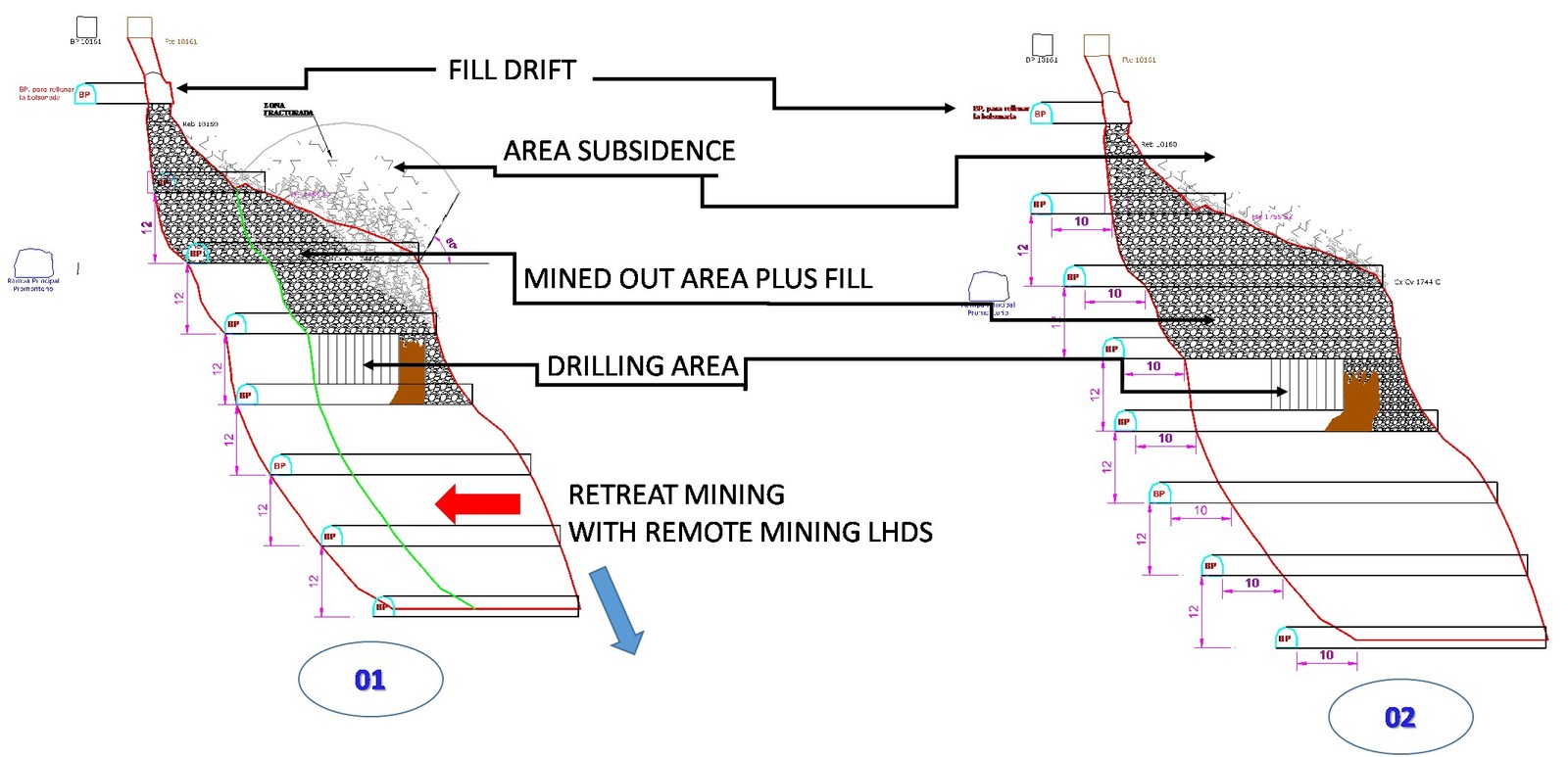 Figure 8- Proposed Mining Sequence for Sub Level Cave Bulk Mining Method. Sub Level Cave Technique using fill to prevent surface subsidence