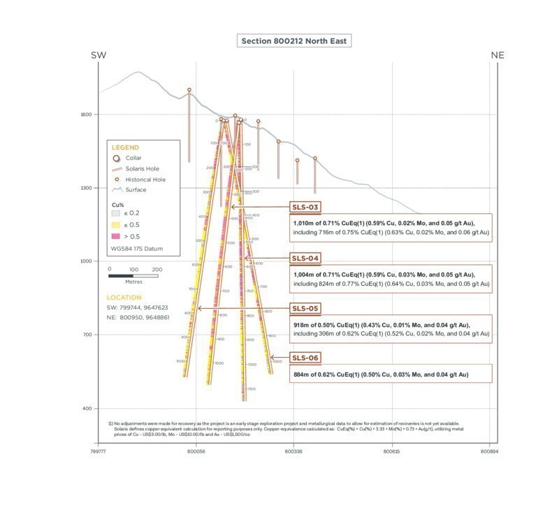 Image 2 –Section Looking Northeast (CNW Group/Solaris Resources Inc.)