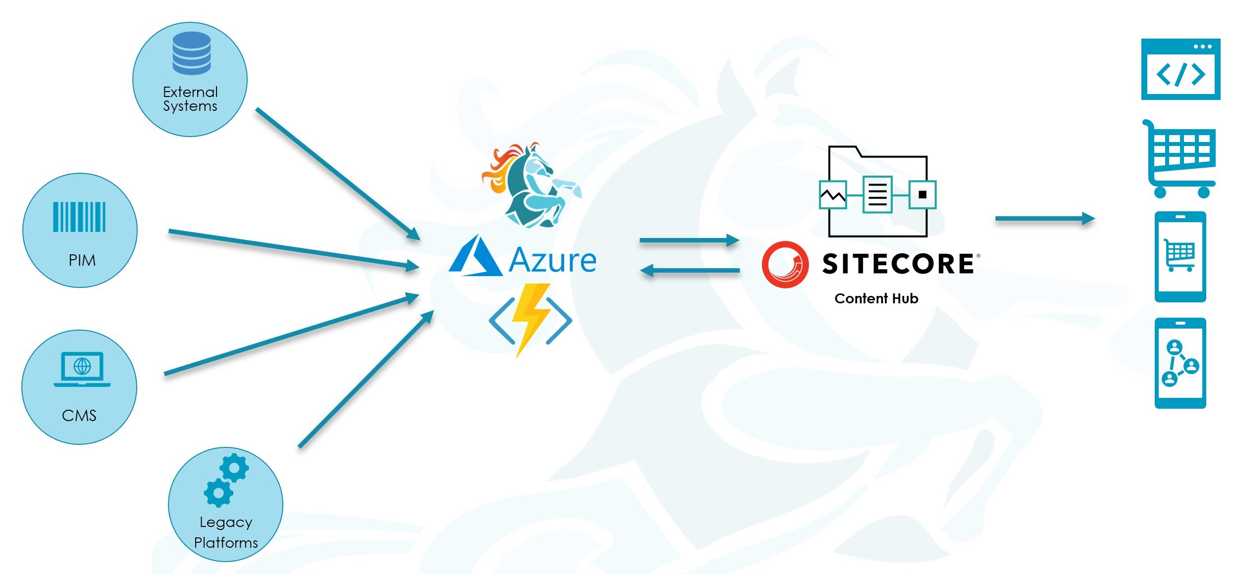 Content migration at scale is more complicated than you may think. Get experienced help