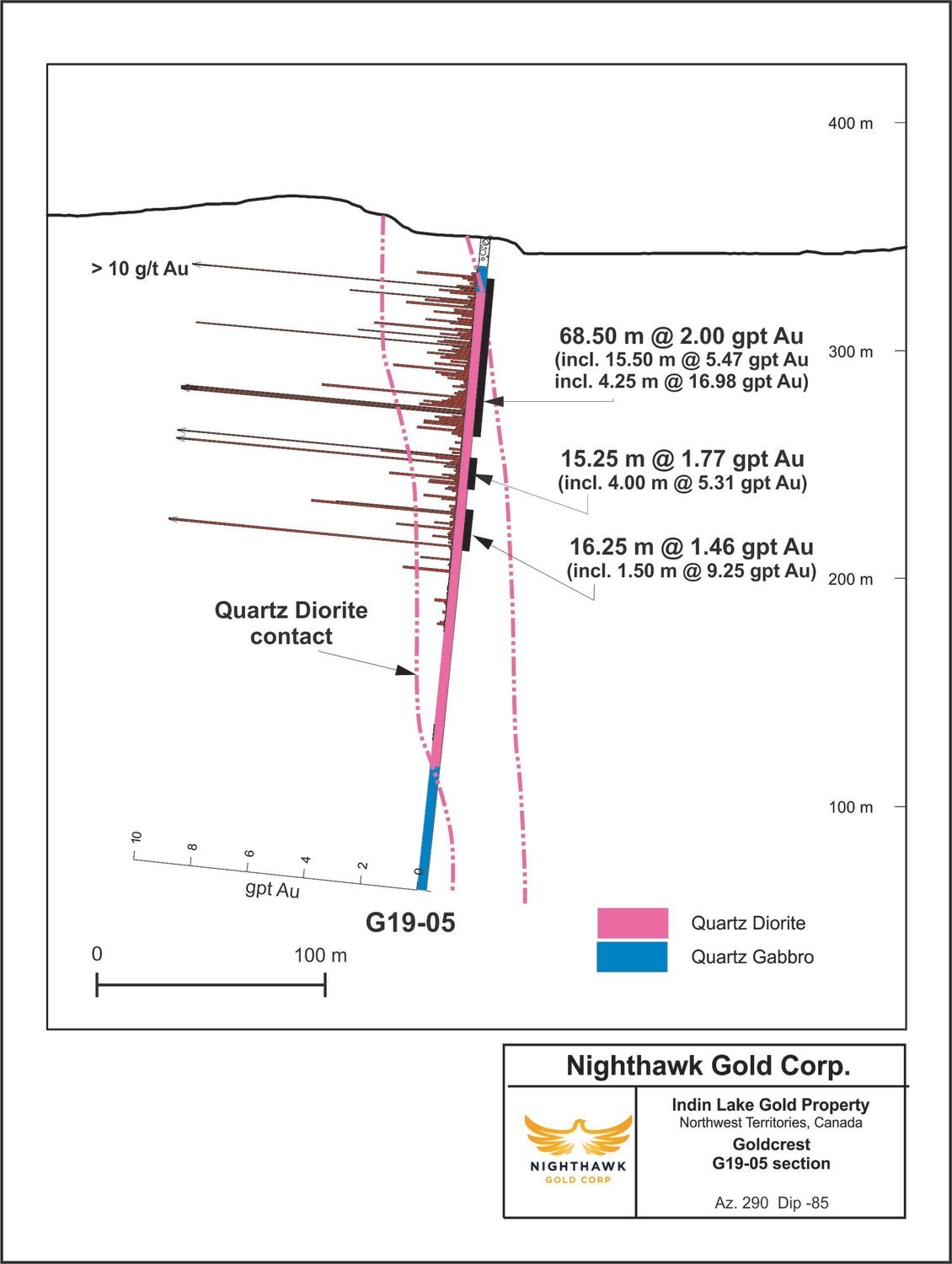 Figure 2.  Cross Section – Goldcrest South - Drillhole G19-05 (CNW Group/Nighthawk Gold Corp.)