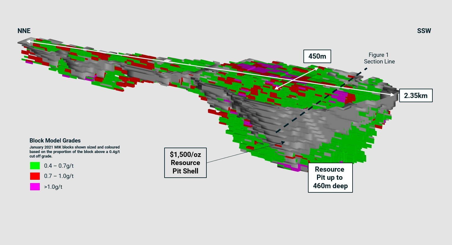 Figure 2: Resource Block Model with $1,500/oz Resource Pit Shell (CNW Group/Montage Gold Corp)