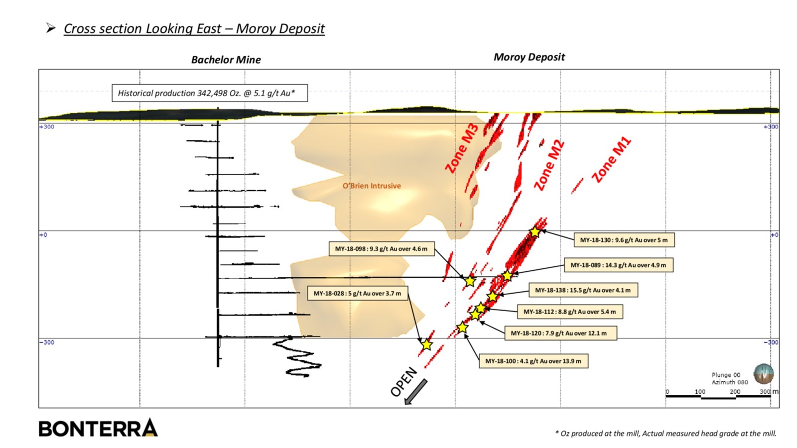 Bonterra Intersects 7.9 g/t Au over 12.1 metres at Moroy
