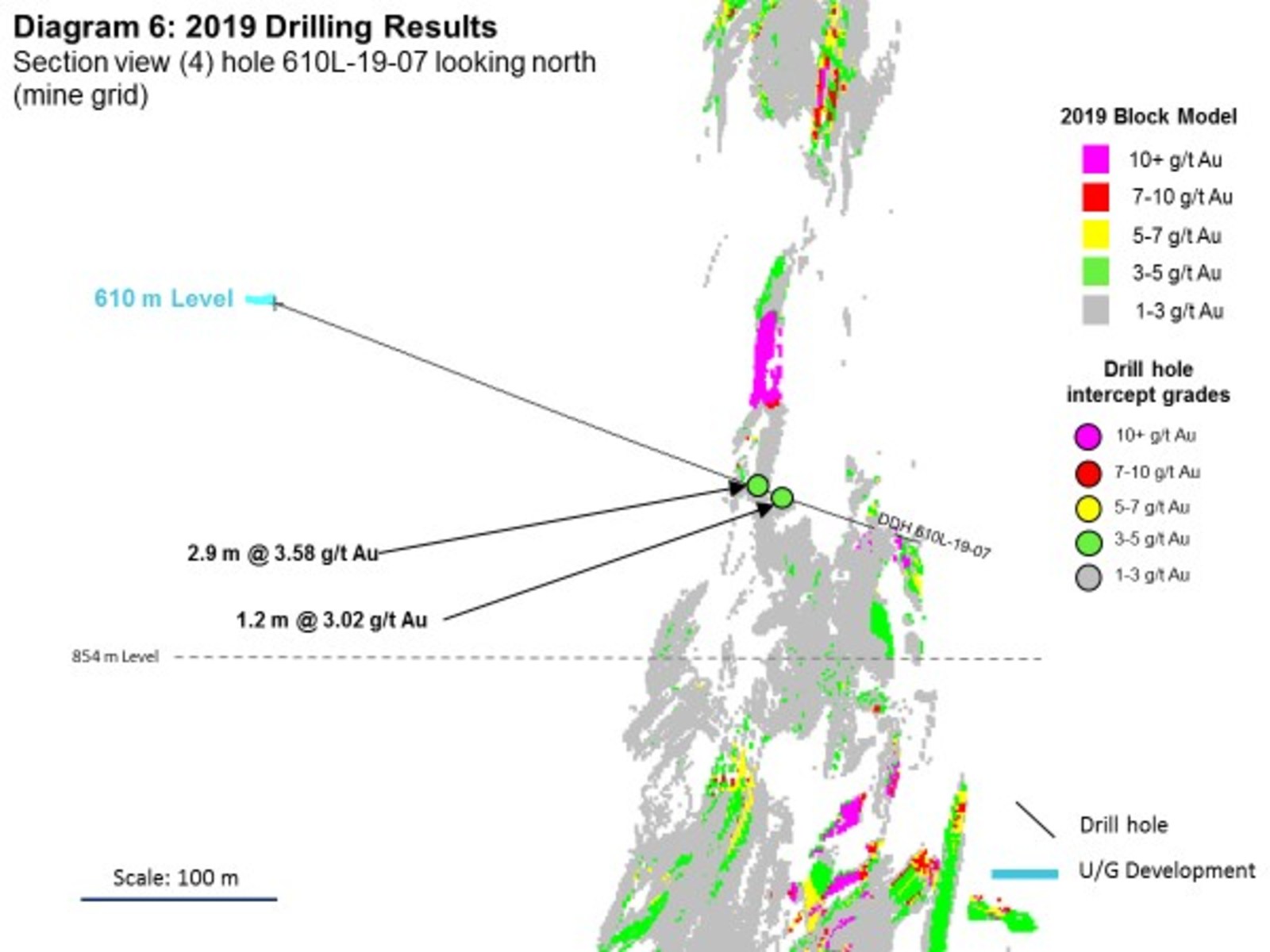 Diagram 6: 2019 Drilling Results