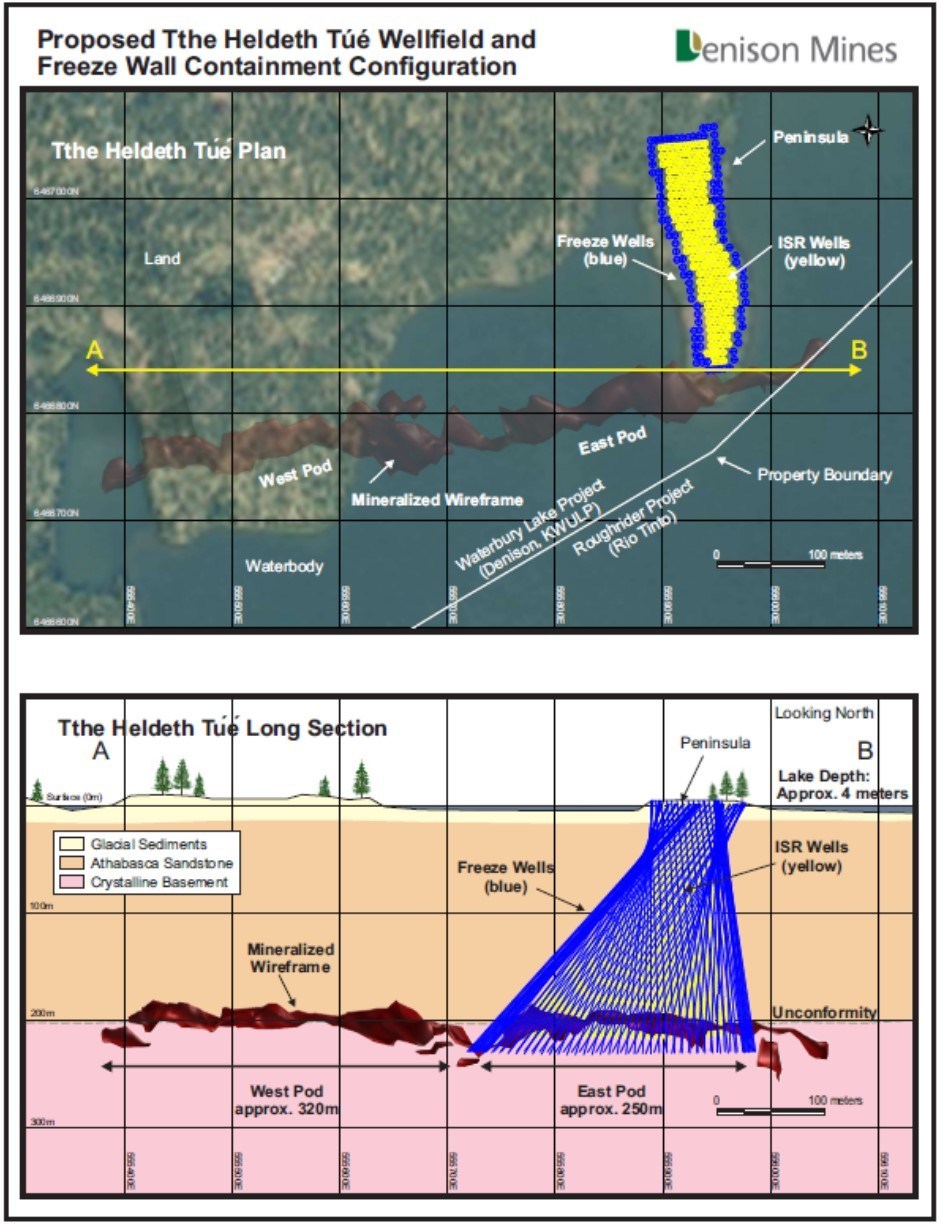 Figure 1 Proposed Tthe Heldeth Túé Wellfield and Freeze Wall Containment Configuration (CNW Group/Denison Mines Corp.)