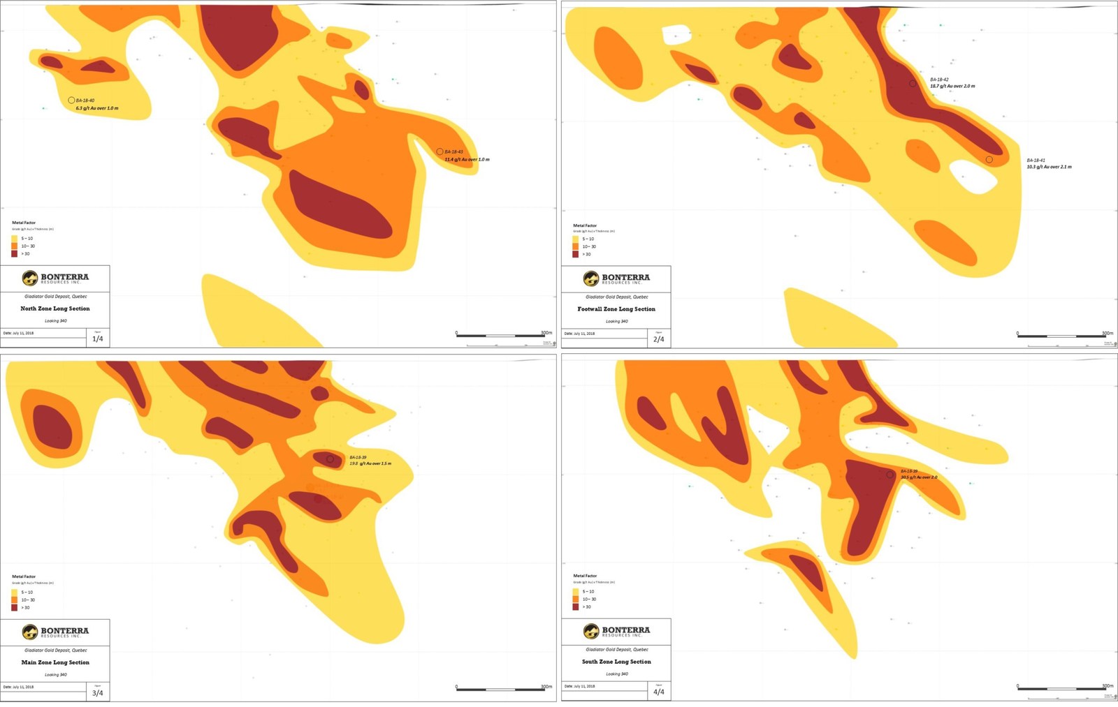 Bonterra Intersects 30.5 g/t Gold over 2.0 m and Expands on High Grade Zones at Gladiator Gold Deposit
