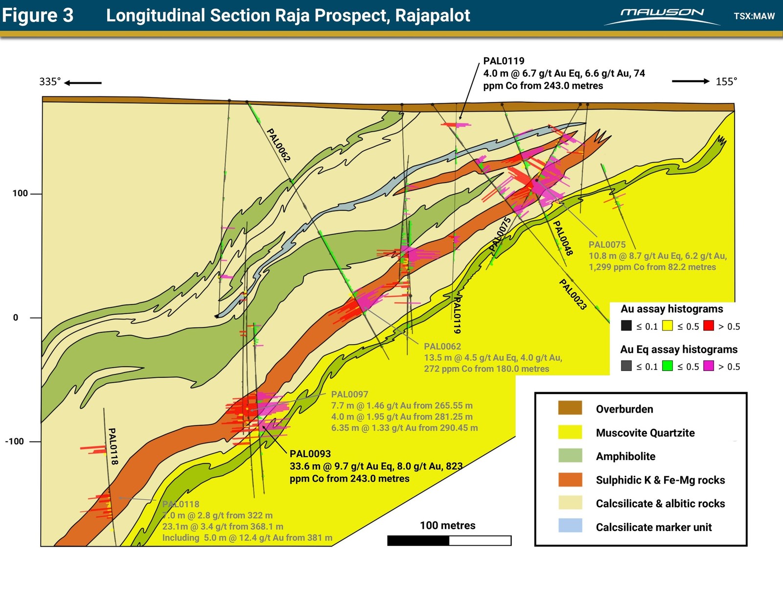Figure 3 Longitudinal Section Raja Prospect, Rajapalot