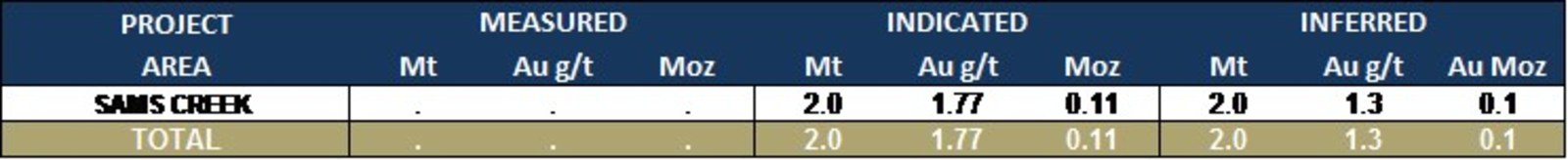 Table 4 – Updated Mineral Resources – Minority Interest in Assets