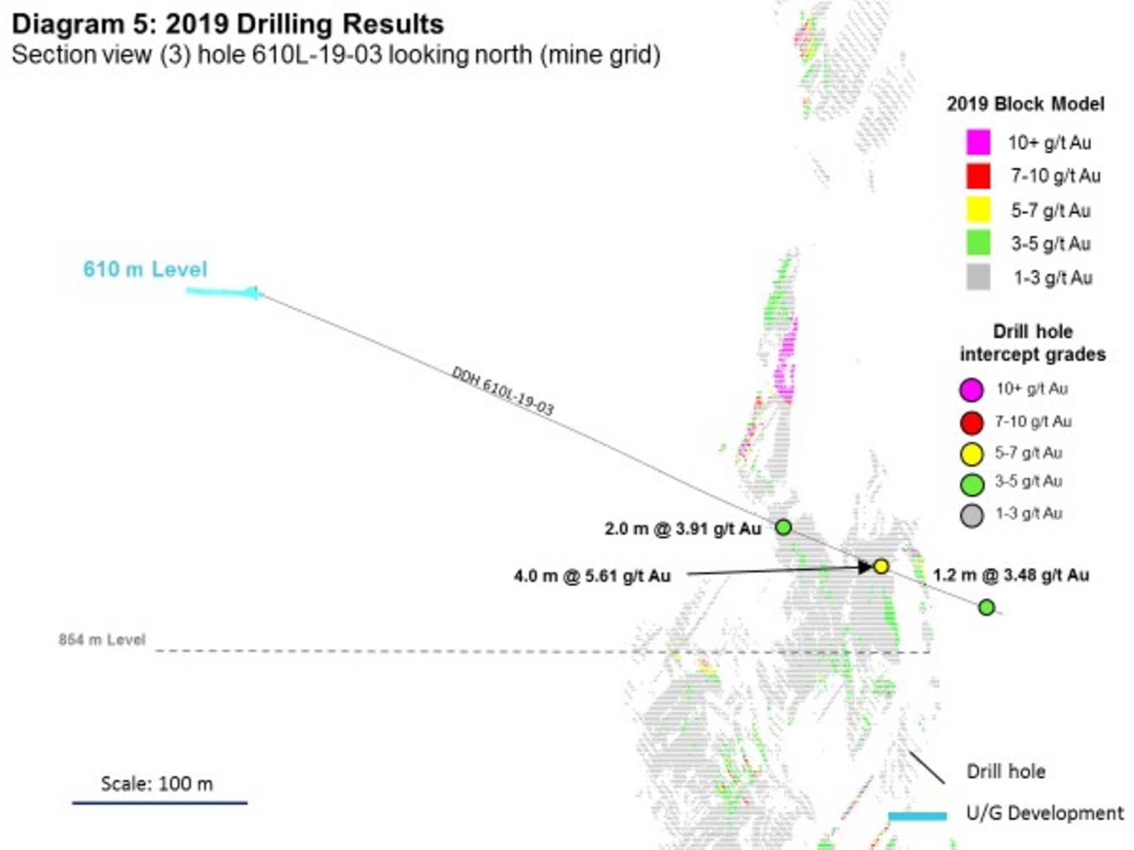Diagram 5: 2019 Drilling Results