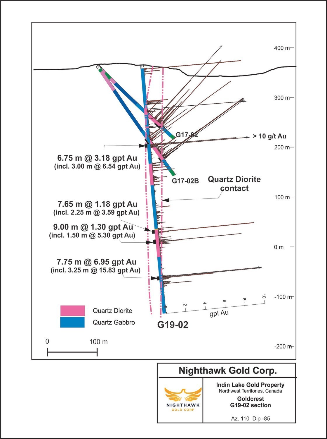 Figure 3.  Cross Section – Goldcrest South - Drillhole G19-02 (CNW Group/Nighthawk Gold Corp.)