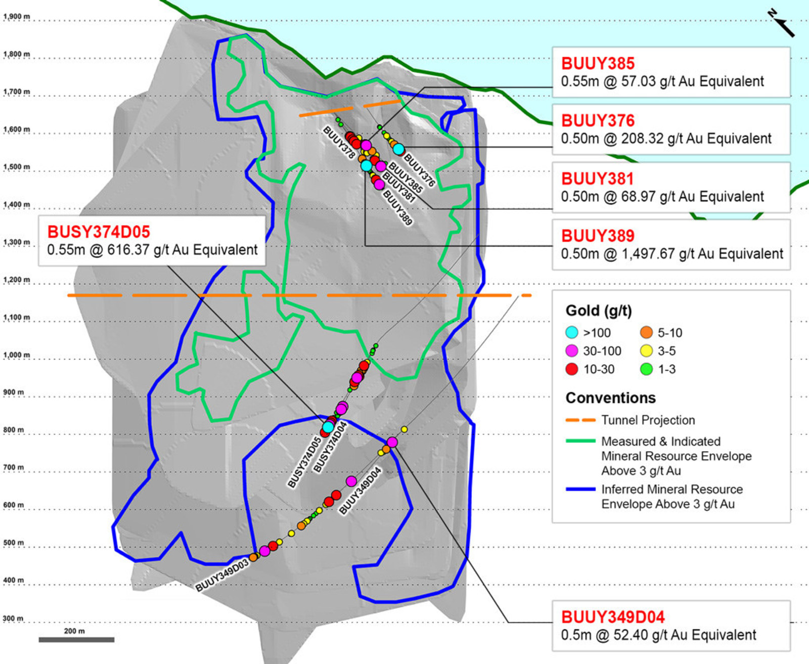 Figure 3 – Long Section of the Veta Sur System with Mineral Resource Envelopes