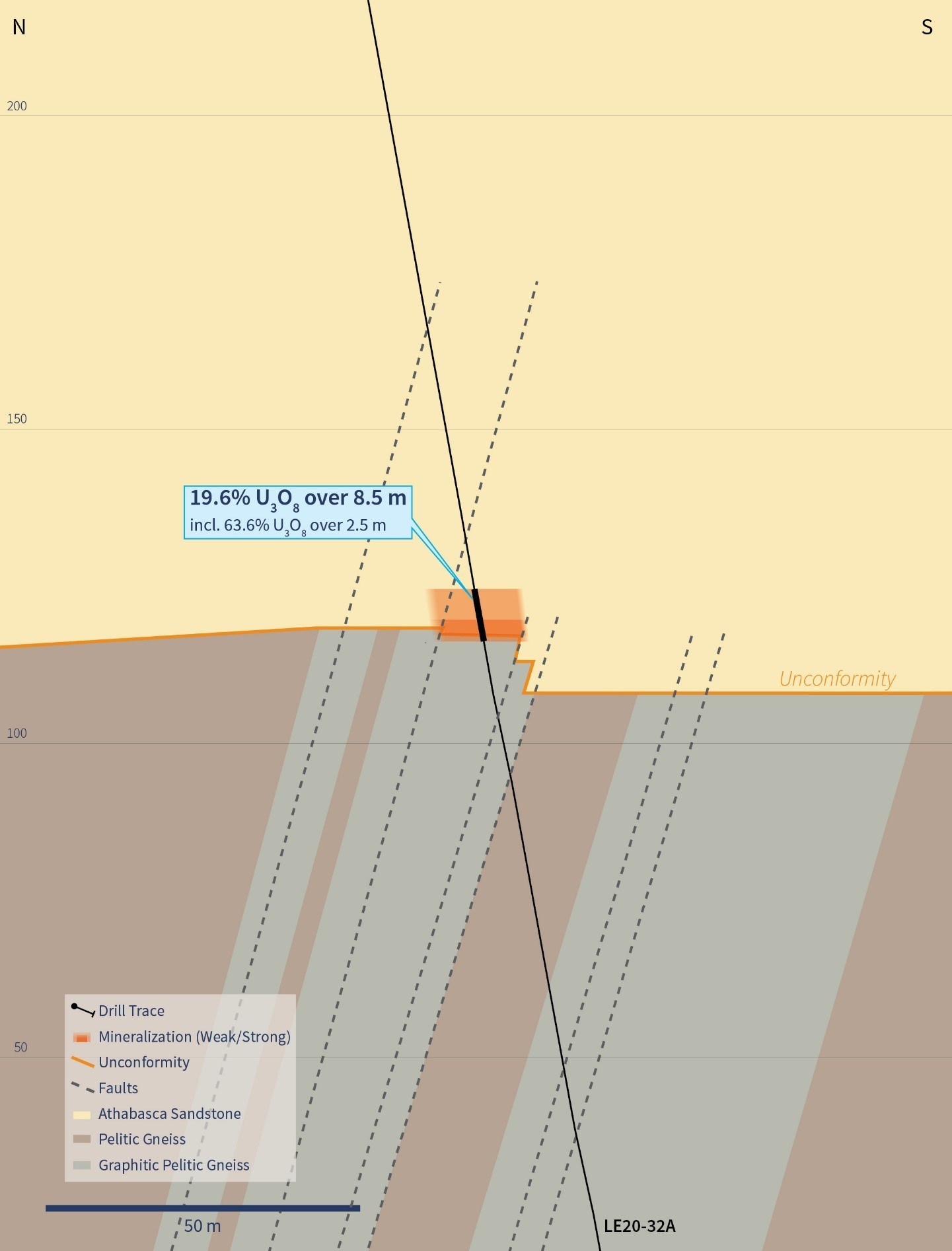 Figure 5 – Cross Section 4510E (Drill Hole LE20-32A) (CNW Group/IsoEnergy Ltd.)