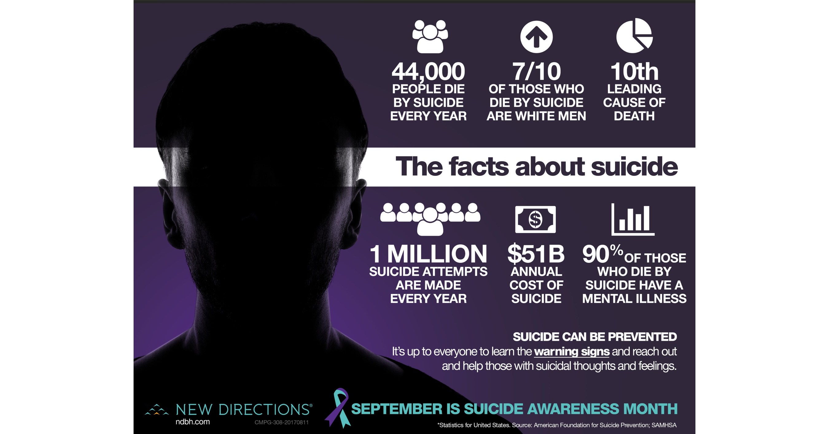 /PRNewswire-USNewswire/ -- Every day in America, 117 people die by suicide ...