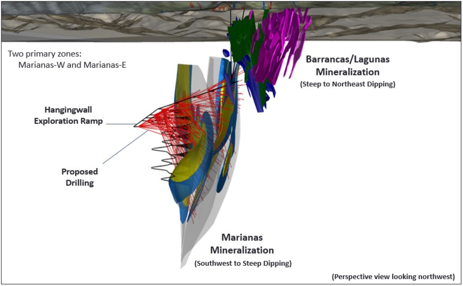 Figure 2 Marianas Zone decline and drill program