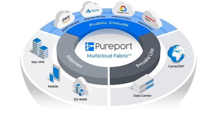 High bandwidth support. AWS D1.2:2020. Multicloud structure.