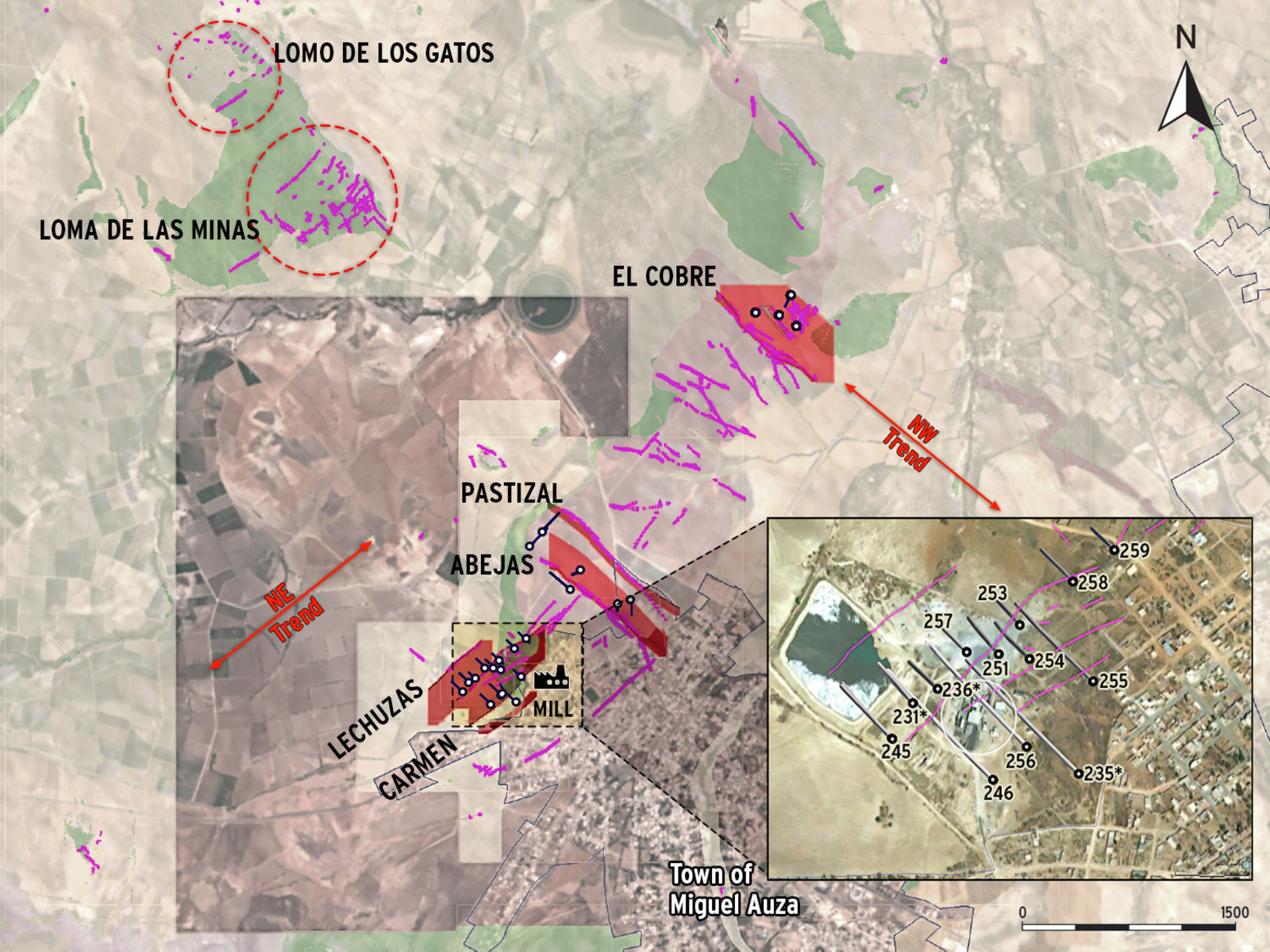 Figure 2 - Evolucion Targets