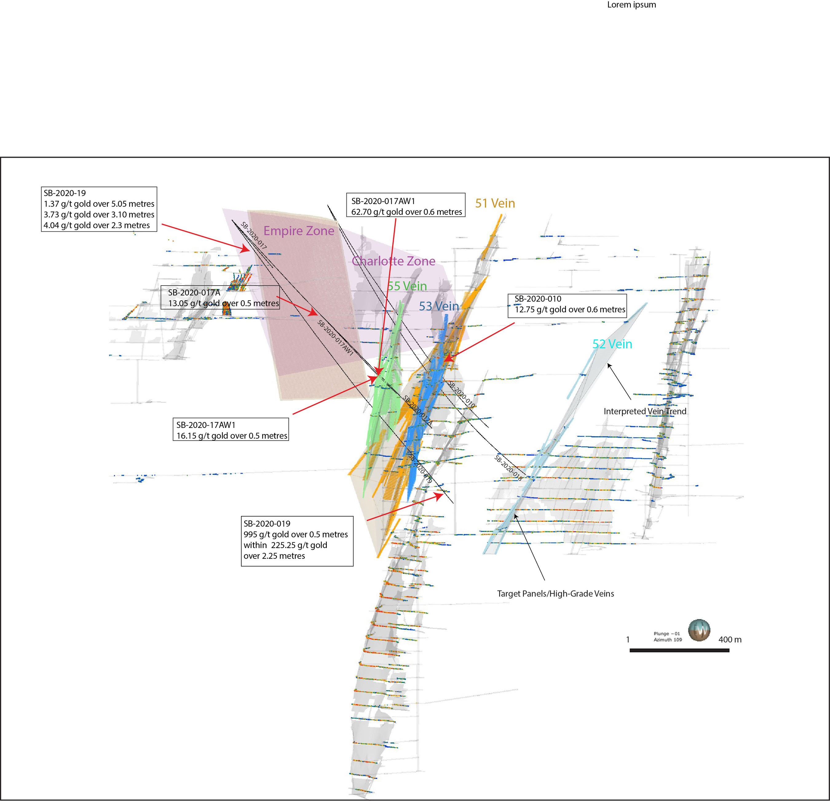 Figure 3: Cross-section view of the Bralorne deposit showing the location of drill holes included in this release, target veins/panels and interpreted vein corridors (coloured zones), historic mine stopes and historic drift samples. (CNW Group/Talisker Resources Ltd)
