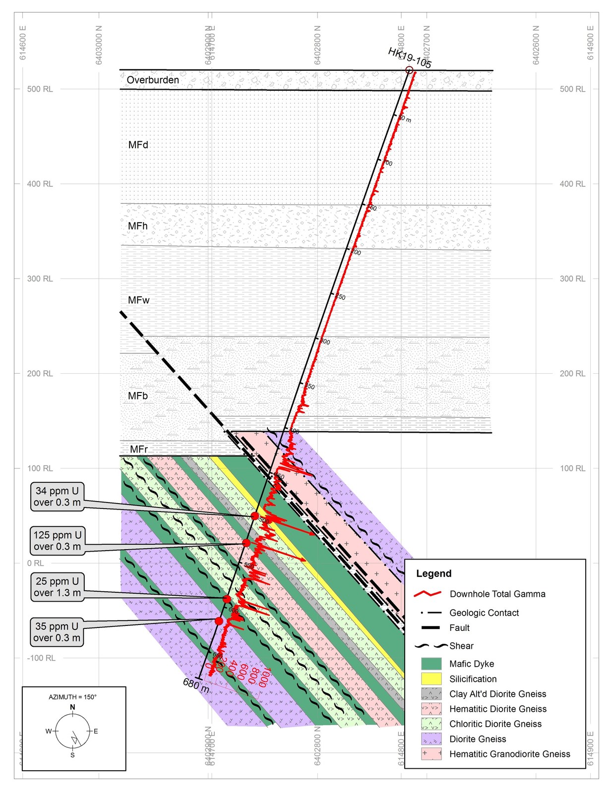 Figure 1: Section HK19-105