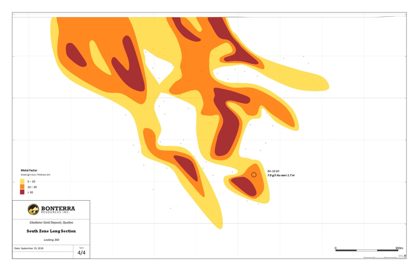 Gladitaor Deposit - South Zone