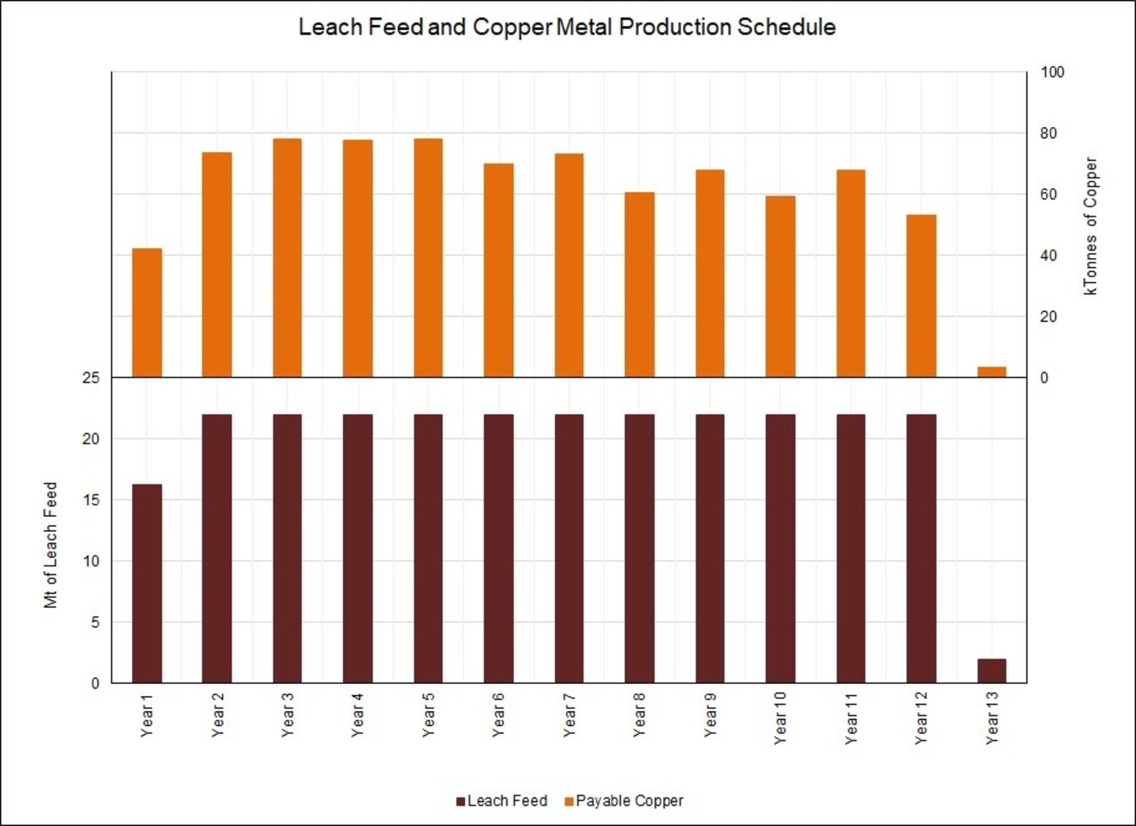 Image 2 - Cu Production Schedule