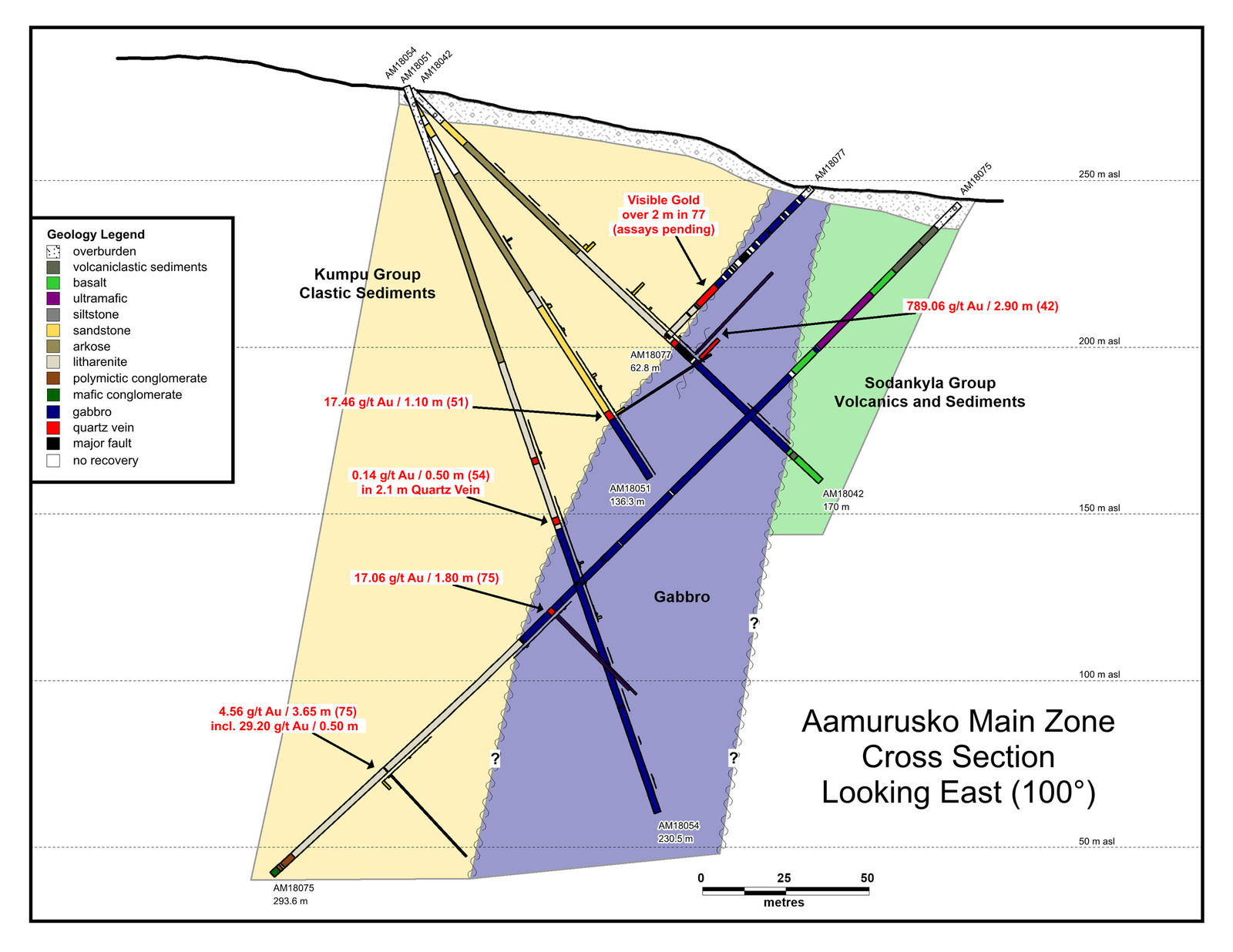 Aamurusko Cross Section