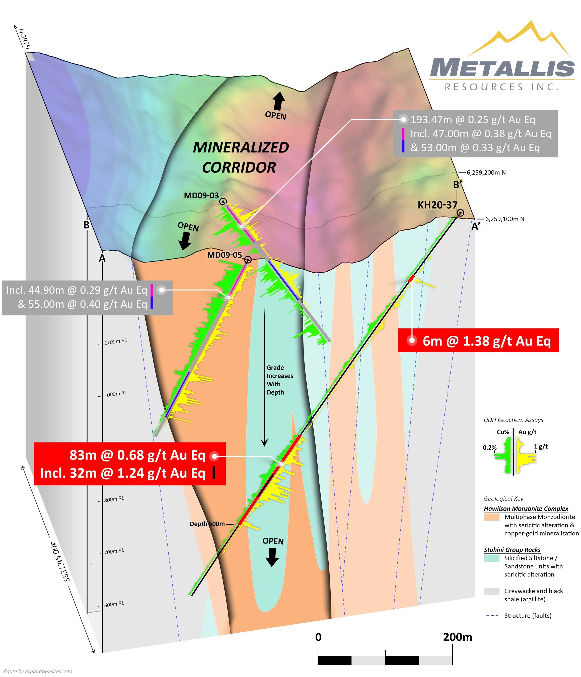 Figure - 2: 3D view of the Mineralized footwall block at Miles (CNW Group/Metallis Resources Inc.)