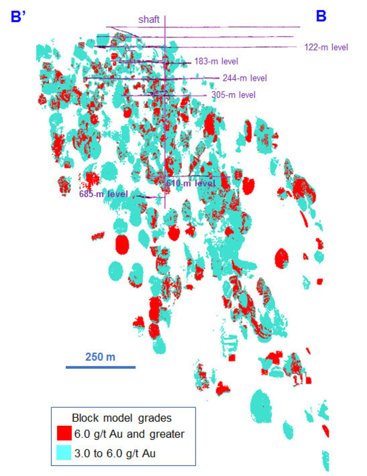 Diagram 5: 2018 Mineral Resource Estimate at 3.0 g/t Au Cut-off Grade, Zone 2 - Block Model Grade Distribution – Section View Looking East