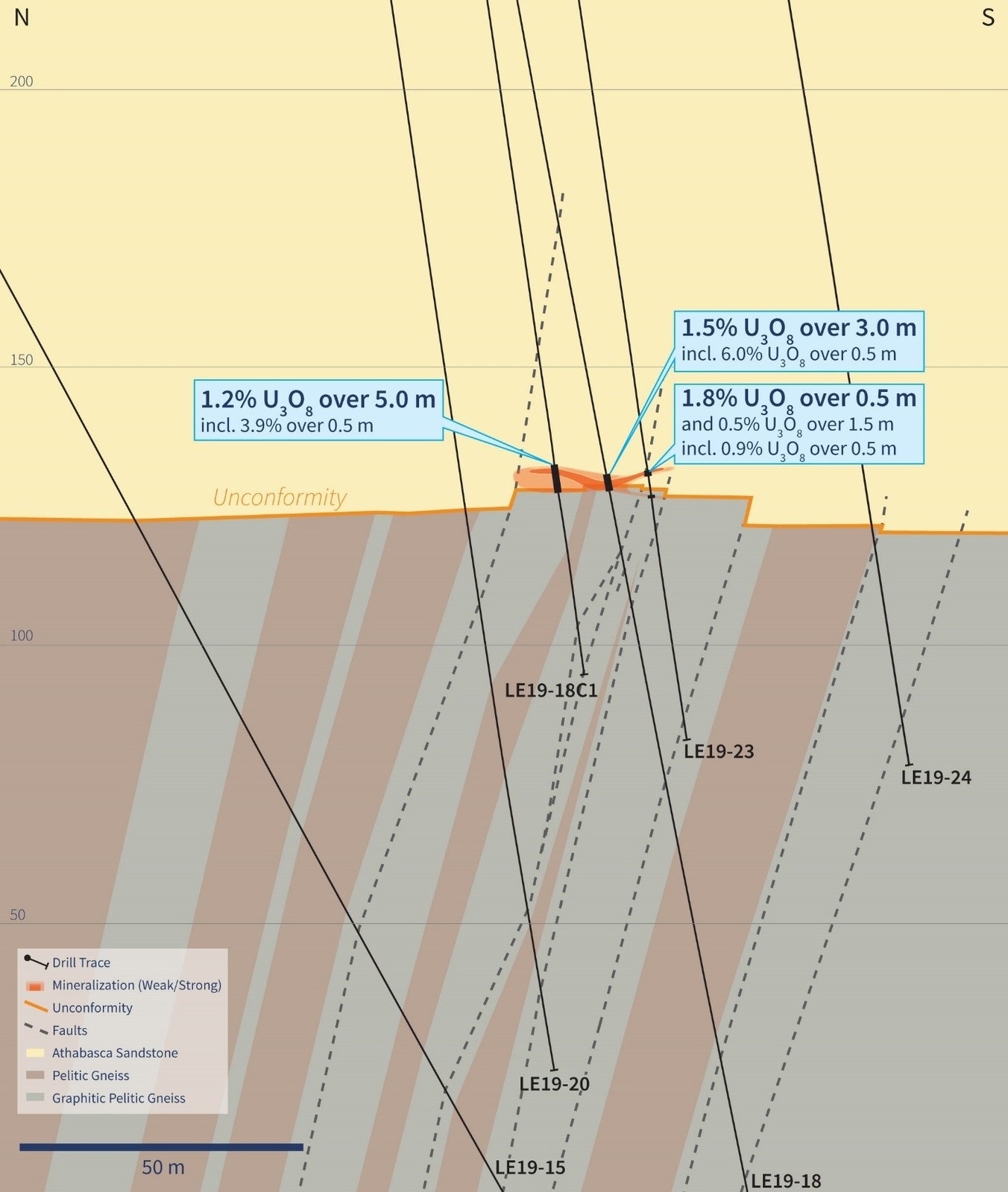 Figure 3 – Cross Section 4735E
