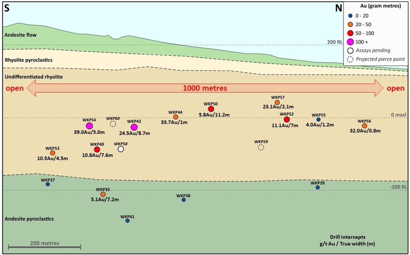 Figure 2: Long Section on the East Graben Vein