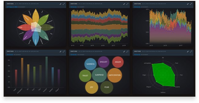 Emotion Analytics