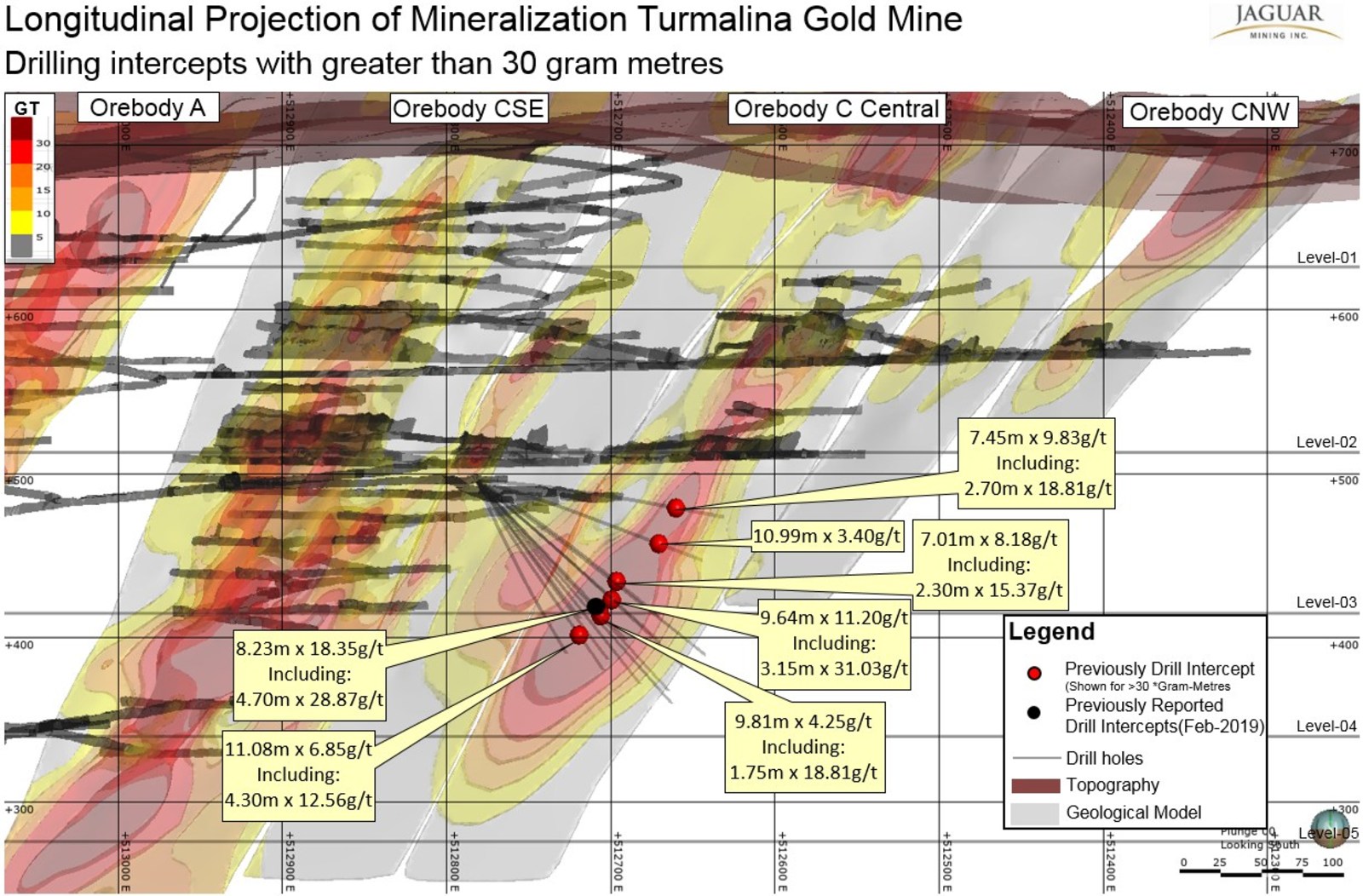 Figure 2. Location of Drilling Intercepts Orebody C-Central on Grade x Thickness projection.