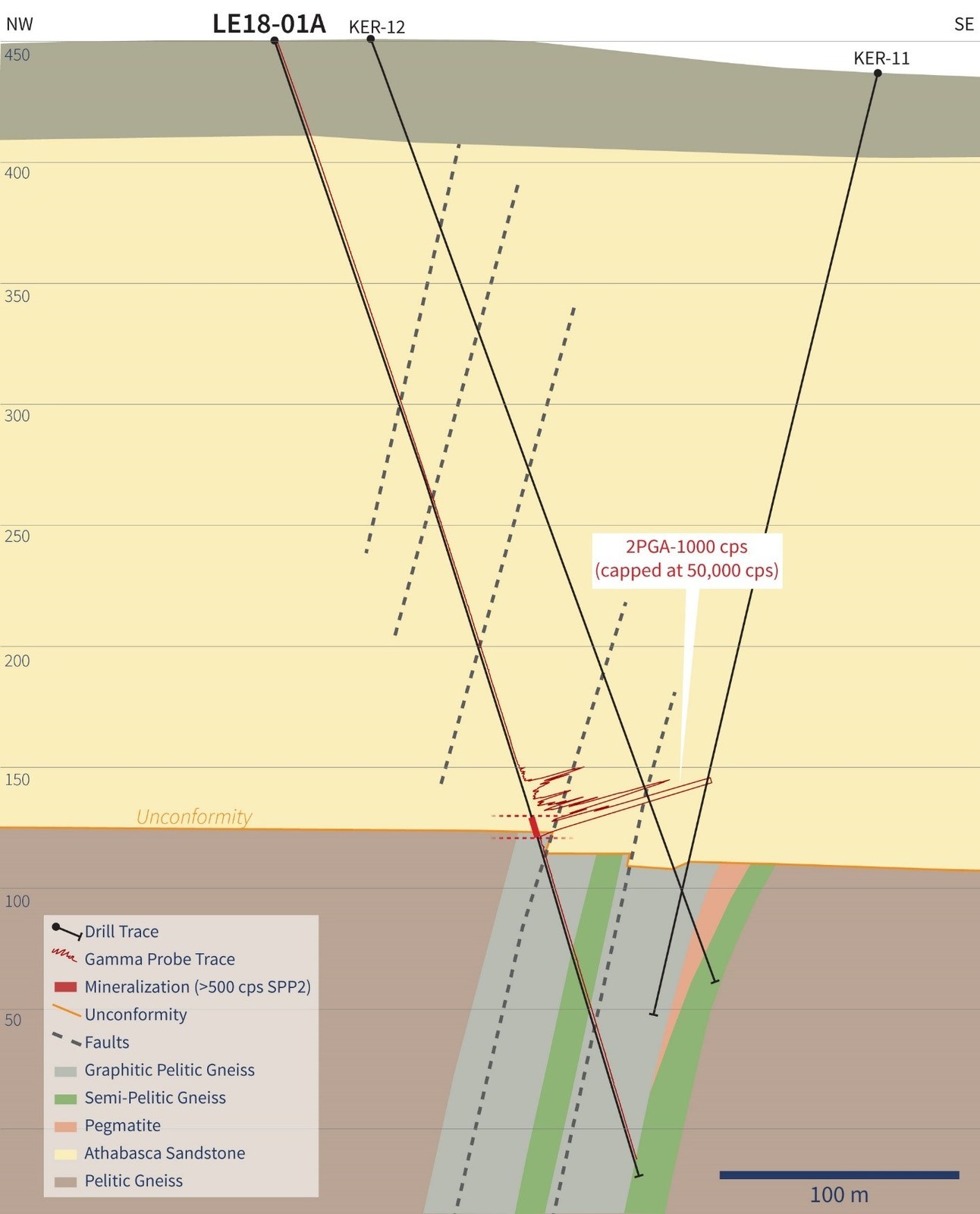 Figure 2 – Cross-Section Through Drill Hole LE18-01A