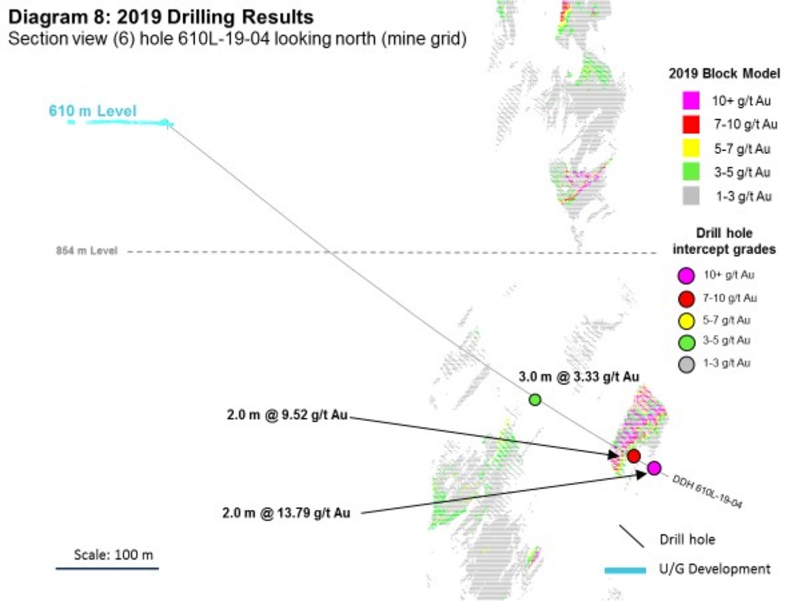 Diagram 8: 2019 Drilling Results