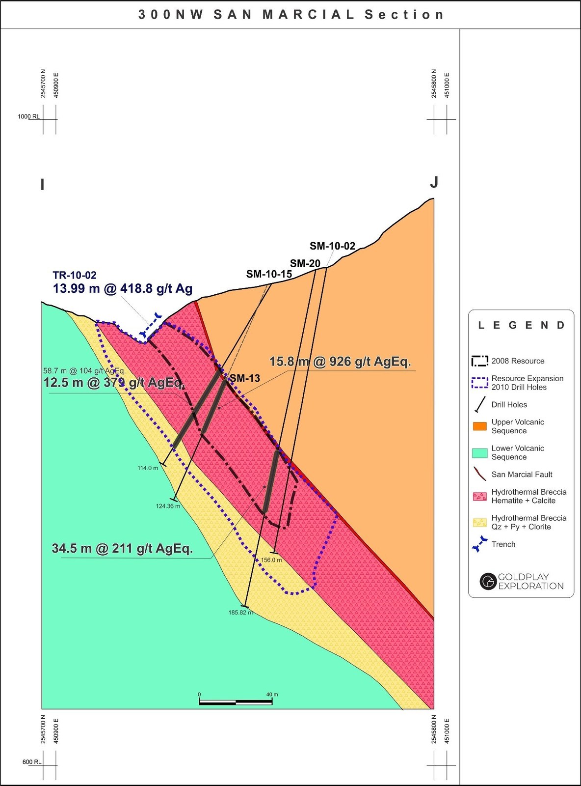 Figure 3: San Marcial Cross Section I-J